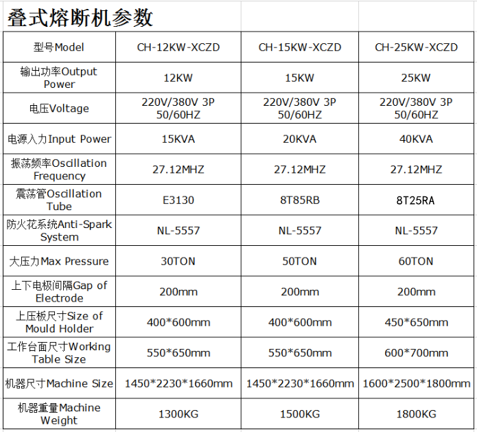 高周波机,高周波熔断机,自动高周波机,高周波塑胶熔接机,吸塑包装机,超声波机