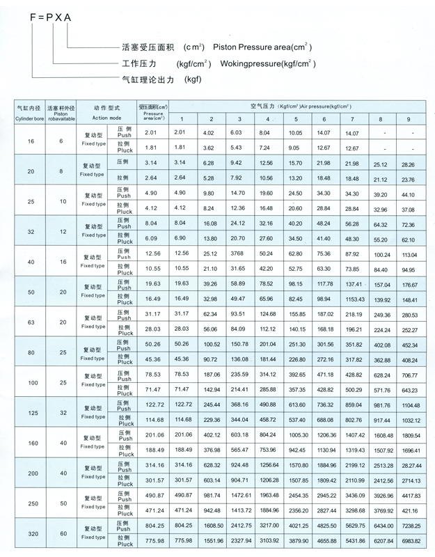 气缸理论出力计算方法说明.png