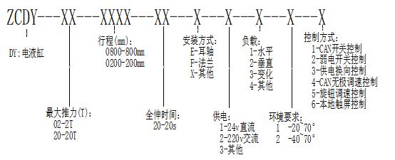 选型.png
