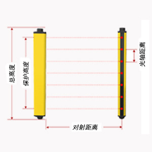 红外线光栅