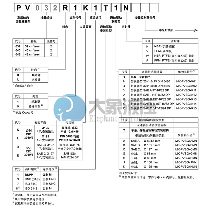 派克pv系列柱塞泵