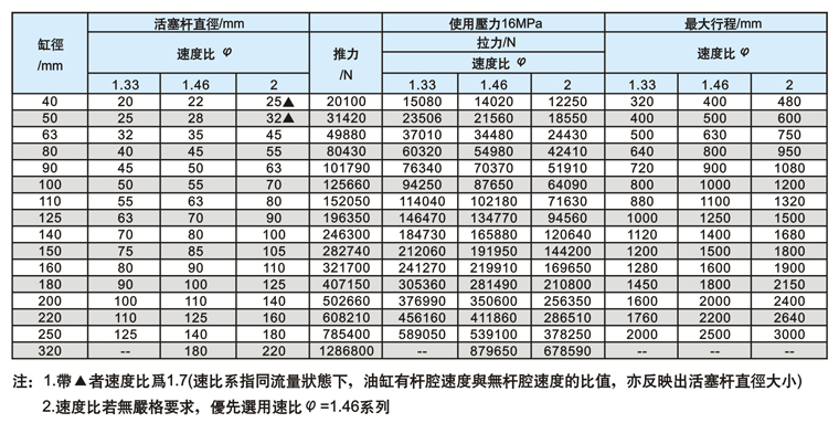 HSG系列油缸技术性能1.jpg