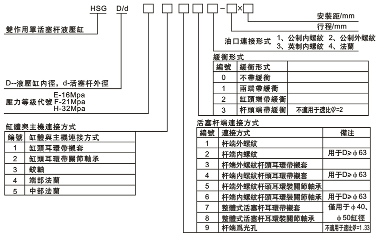 HSG系列油缸型号说明3.jpg