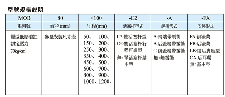 型号规格说明1.jpg